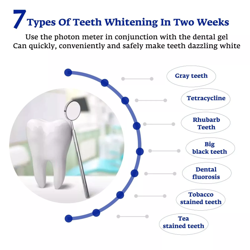 Teeth Whitening Accelerator Sm - Teeth Whitening For Trays recension och pris